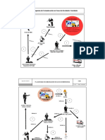 Modelo de Flujograma de Comunicación