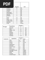 Bam - E Ingredients Quantity Unit