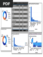 Module 2 Portfolio Report On Power BI