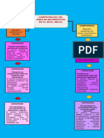 Resumen de Competencias Del Área de Matemáticas en El Nivel Inicial y Primaria