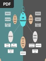 Minimalist Elegant Flowchart Brainstorm Project Mind Map