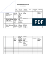 Form PERENCANAAN PERBAIKAN STRATEGIS (PPS)