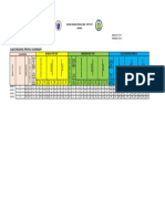 Class Reading Profile Summary: Schools Division Office of Isabela