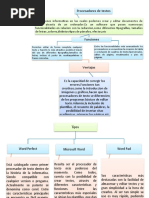 Mapa Conceptual Jesus