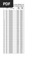 List of New College Codes With District Names