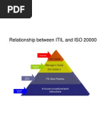 Itil Iso20000