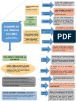 Filosofia de Las Ciencias Sociales - Mapa Conceptual