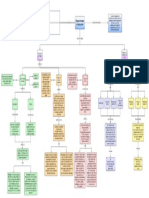 Mapa Conceptual Oxigenoterapia