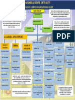 Academic and Support Services: San Carlos Campus Organizational Chart