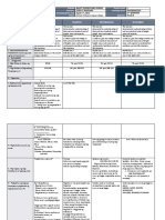Lunes Martes Miyerkules Huwebes: GRADES 1 To 12 Daily Lesson Log