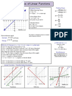 FUNCTIONS - Linear, Quadratics and Cubic