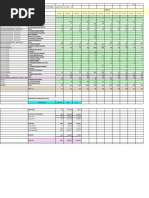 Sales Forecast July 2020 - Jun 2021 Adi