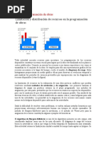 Programación de Obras Apuntes