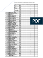 Data Sampel Properti & Real Estate