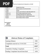 Status of Complaints As On 15-06-2020