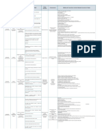 Medidas de Prevención y Control y Métodos Correctos de Trabajo Proceso Nombre Actividades Tarea Peligro (GEMA) Riesgo Asociado Consecuencias