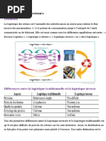 La Logistique Des Retours