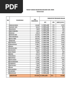 Target P2PM Tahun 2022