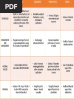 English Swot