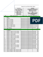 Smartsite: SN Signal Description Trigger Time End Time Threshold Actual Value