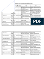 Data Pejabat Di Lingkungan Pemko Medan Sub Koordinator Lingkup