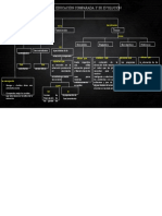 Mapa Conceptual de La Educación Comparada