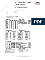 Flight Operation - WIMM Quickview