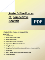 Porter's Five Forces Model