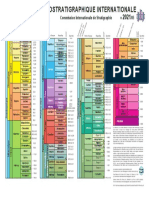 ChronostratChart2021 05french