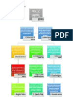 Esquema Arbitraje