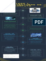 Arquitectura de Computadoras