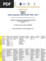 Cuadro Comparativo Normas