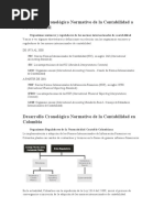 Desarrollo Cronológico Evaluacion U2