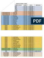 Lista de Personal Planta