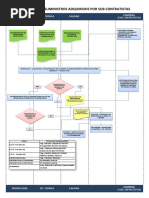 GyM - SGC.PG.0004-F3 Diagrama de Flujo de Control de Suministros Rev 0