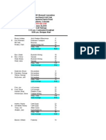 2011 RMCMI Golf Pairings