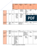 Cuadro Comparativo de Las Amebas