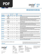 Water-Based Resins For Coatings Emea: Portfolio Sheet