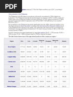 The Table Below Shows Some of The Agricultural Products of The Country Per Region