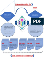 Gestión de Incidencias Bajo La Metodología ITIL v4