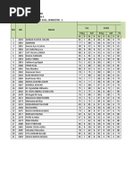 SMP Negeri 18 Banda Aceh Leger Nilai Siswa Kelas Ix-5 Tahun Pelajaran: 2020 / 2021, Semester: 2