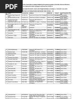 Details of Donations Received For Covid - 19