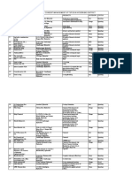 List of Industries Under Consent Management of TSPCB in Hyderabad District