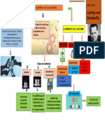 Ludwig Von Bertalanffy: ¿Que Es Un Sistema?
