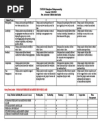 SMP11503 Principles of Entrepreneurship Semester 1 2021/2022 Peer Assessment Collaboration Rubric Criteria/ Score 4 3 2 1