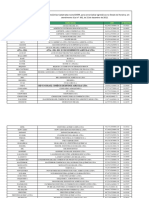 Indústrias Registradas - Set 2020