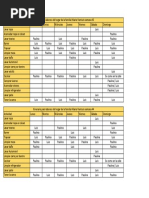 Itinerario de Labores Del Hogar