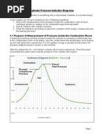 Cylinder Pressure Diagrams