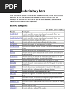 Funciones DAX