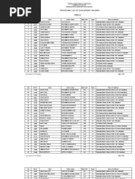 Provisional List of Scholarship Holders